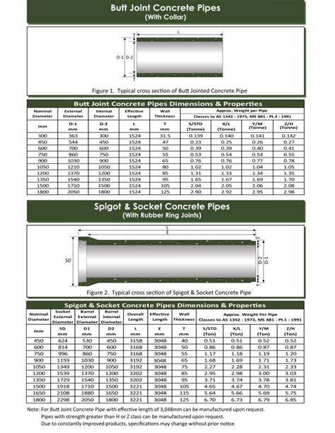 Spun Concrete Pipe Culvert - Cinle Group of Companies