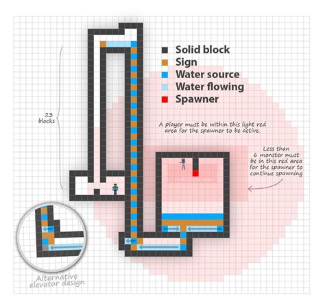 Still my Favorite Spawner Xp Farm • /r/Minecraft | Minecraft designs, Minecraft blueprints ...