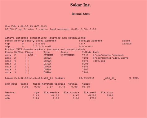 S(H)O(C)KAR - “Who’s Apophis?” - shortcut run! | PentestsPL