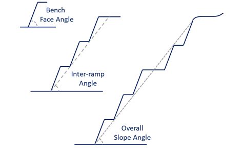 Slope Angles - MiningMath