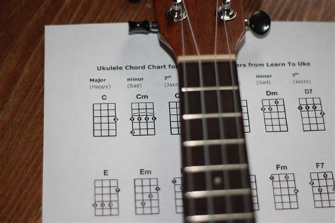 Ukulele Chords – all you need to get started | Learn To Uke