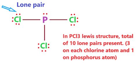 PCl3 lewis structure, molecular geometry, bond angle, hybridization