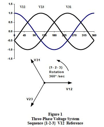 an110: 3-Phase AC Calculations Revisited