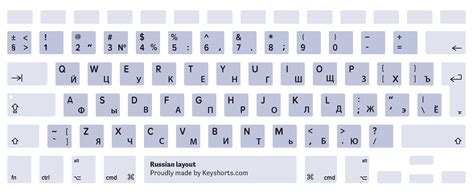 Russian Phonetic Alphabet Keyboard : Phonetic Keyboard Layout Download Scientific Diagram ...