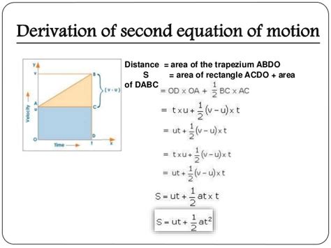 derivation of equation of motion graphicallly - Science - Motion - 13493020 | Meritnation.com