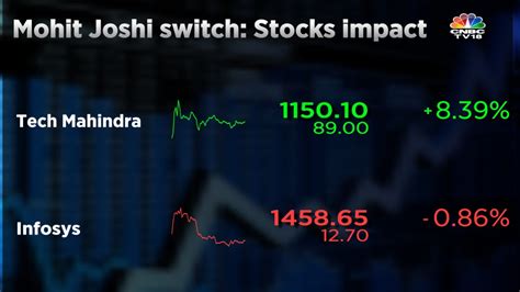 Mohit Joshi is a great CEO choice for Tech Mahindra but a turnaround is ...