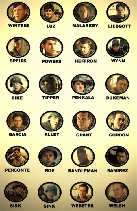 The actors who played the men of Easy Company | Band of brothers, Band of brothers characters ...