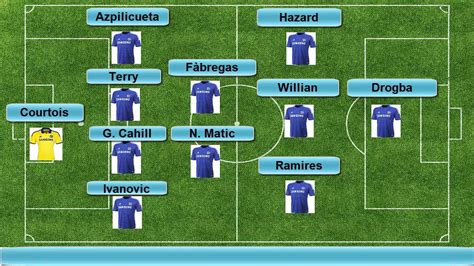 Chelsea 1-1 FC Schalke (Chelsea Starting 11) Champions League 2014/2015 - YouTube