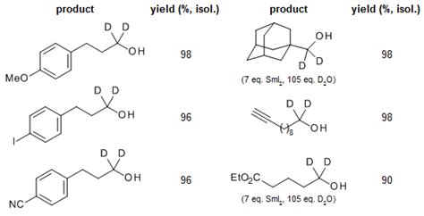 Pentafluorophenyl Esters: Highly Chemoselective Ketyl Precursors for the Synthesis of α,α ...