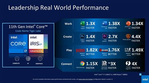 Intel 11th Gen Tiger Lake CPUs roaring into notebooks this fall