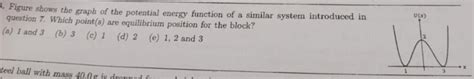 Solved Figure shows the graph of the potential energy | Chegg.com
