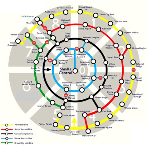 FF7 Map of Midgar