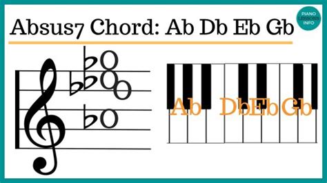 Ab7 Piano Chord Notes & How to Play It