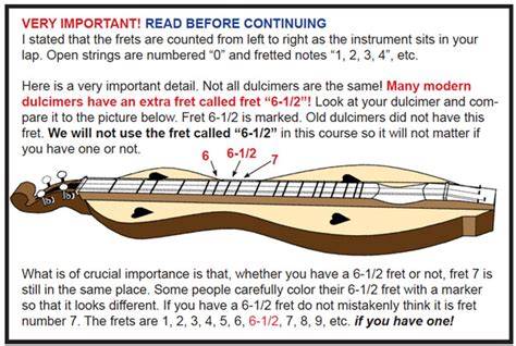 Learn to Play Appalachian Dulcimer • Free Mountain Dulcimer Lessons ...