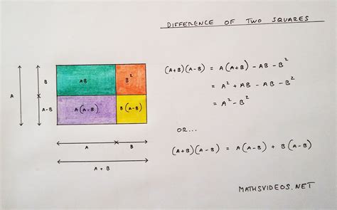 Difference of two squares proof, by Tiago Hands. Squares, Formula ...