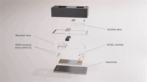 Direct time-of-flight sensors | ams OSRAM