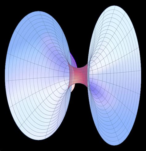 Diagram of a Schwarzschild solution wormhole (from Wikipedia ...