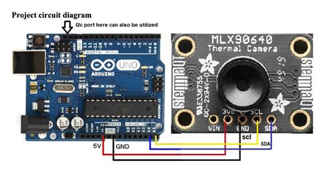 How to use a thermal camera with Arduino