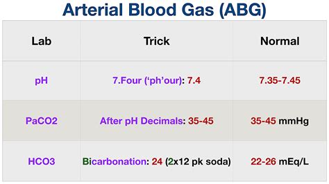 Cbc Normal Laboratory Values