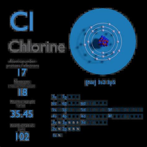 Chlorine - Atomic Number - Atomic Mass - Density of Chlorine | nuclear-power.com