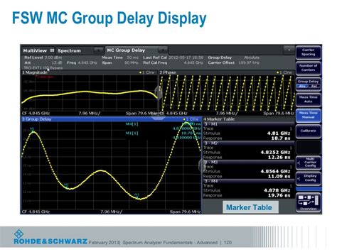 Spectrum Analyzer Fundamentals/Advanced Spectrum Analysis