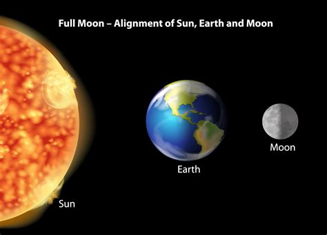 Earth, moon and Sun alignment 448034 Vector Art at Vecteezy