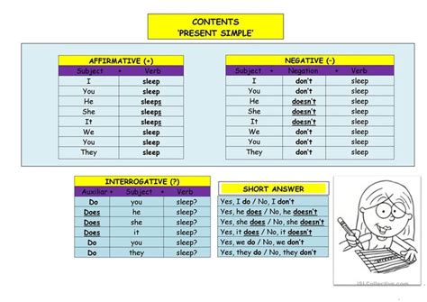 Verb To Be Chart Esl Present Simple Chart English Esl Worksheets ...