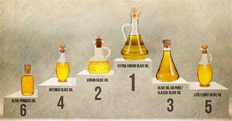 6 Types Of Olive Oil For Cooking: Which Should You Choose?