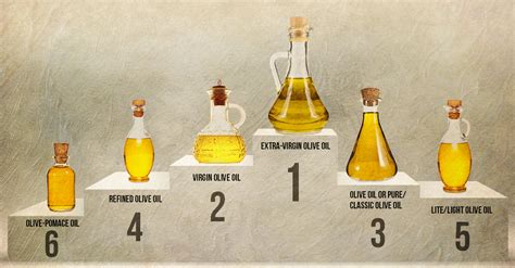 6 Types Of Olive Oil For Cooking: Which Should You Choose?