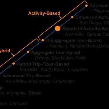 The spectrum of model designs with examples. | Download Scientific Diagram