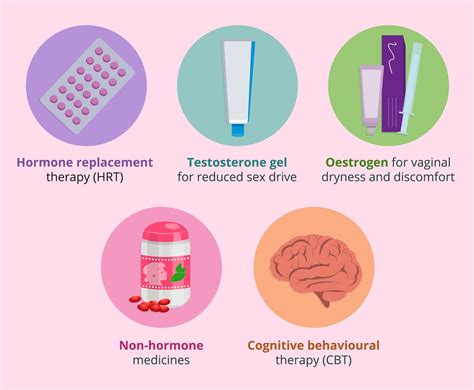 What Happens To Your Body During The Menopause | LloydsPharmacy Online ...