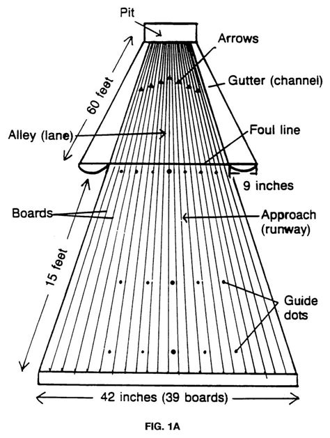 Bowling Alley Floor Pattern