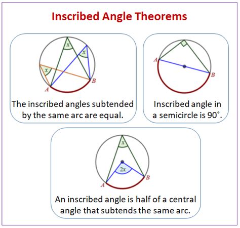 Circle Theorems - Inscribed Angle Theorem (video lessons, examples, step-by-step solutions)