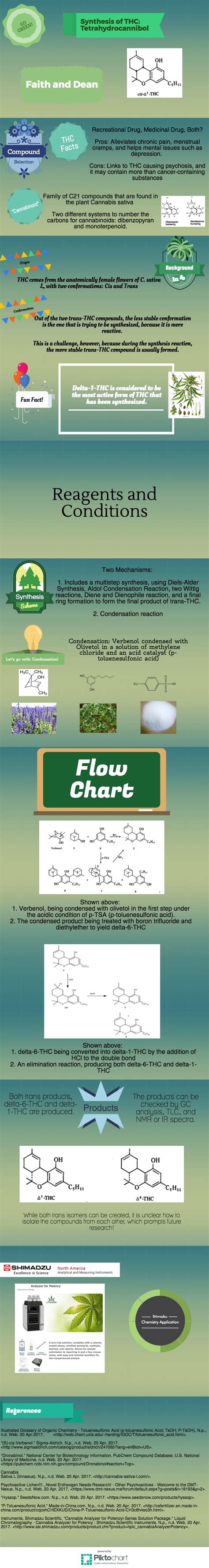 Pin on THC Synthesis