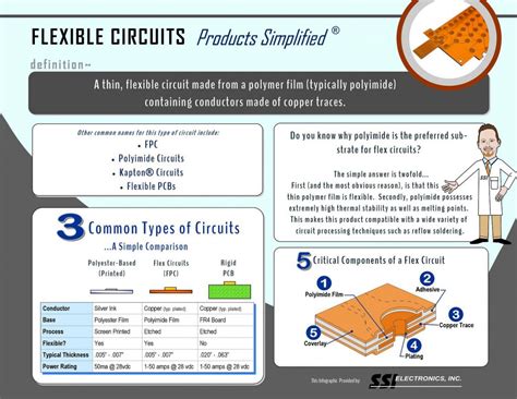 Flexible Circuits for Reliable Efficient Utilization