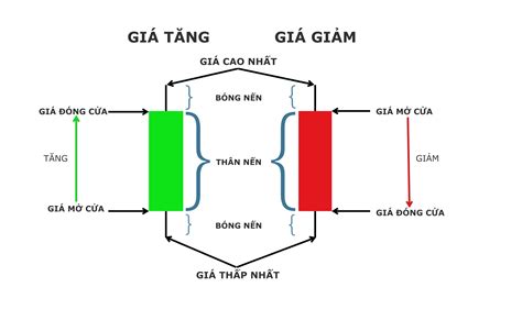 Hướng dẫn cách vẽ cây nến bằng màu nước đơn giản