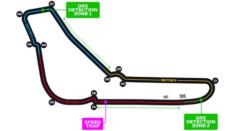 Round 14 - Formula 1italian GP (Autodromo Nazionale di Monza)[1/2/3 settembre]