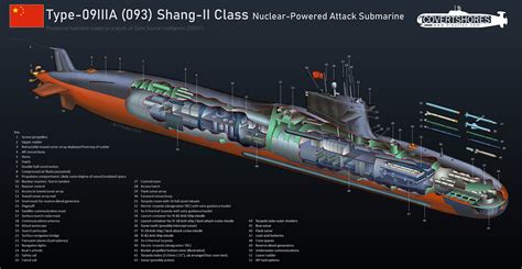 Cutaway of Chinese Navy's Type-093 nuclear submarine. : r/submarines