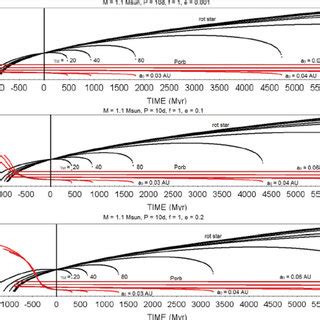 Evolution of the orbital eccentricity of the hot Jupiter in the ...