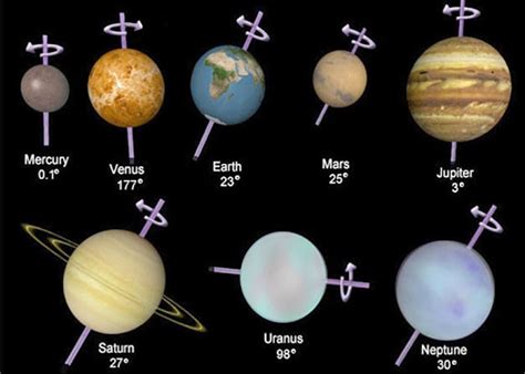 Why does the planet Venus rotate clockwise while all the planets rotate ...