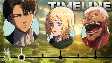 The Complete Attack On Titan Timeline! - YouTube