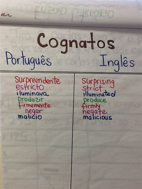 Portuguese-English Cognates from Social Studies | Learn portuguese ...