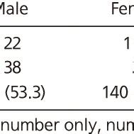 Classification of the types of palatal rugae pattern based on the ...