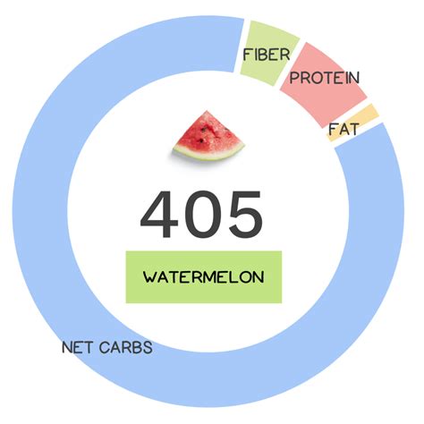 Watermelon Nutrients