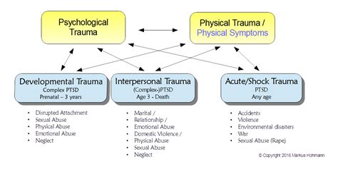 Counseling & Psychotherapy