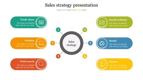 Sales Strategy PPT Presentation Template and Google Slides | Sales ...