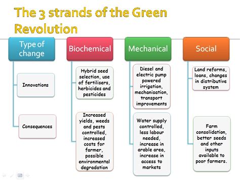 Expedition Earth: Green Revolution