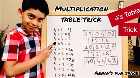 12 Times Table Learn Multiplication Table Of 12 Fun And, 54% OFF