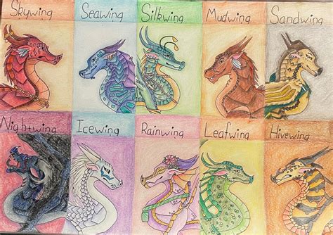 Wings of Fire tribes by Geckofirefly on DeviantArt