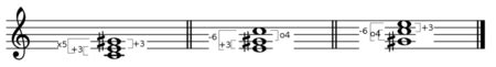 Inversions of Diminished and Augmented Triads - Musical U